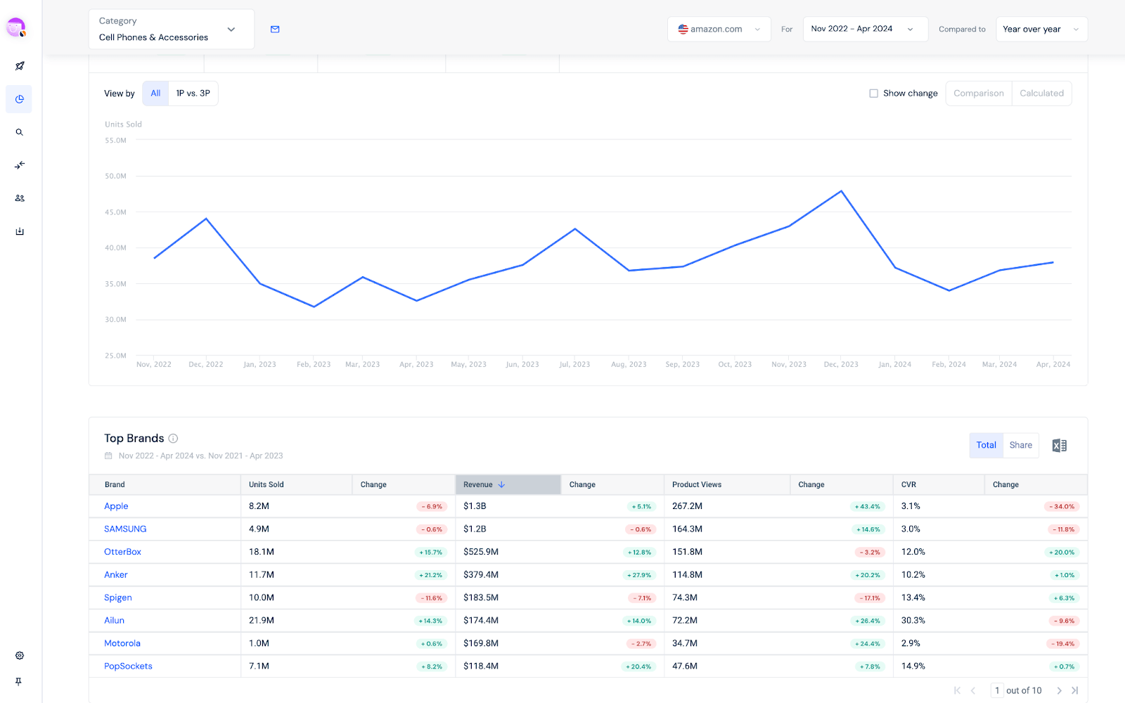 Apple Samsung demand forecasting example