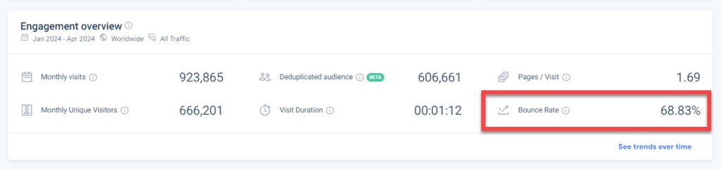 Bounce Rate in the Similarweb Engagement overview