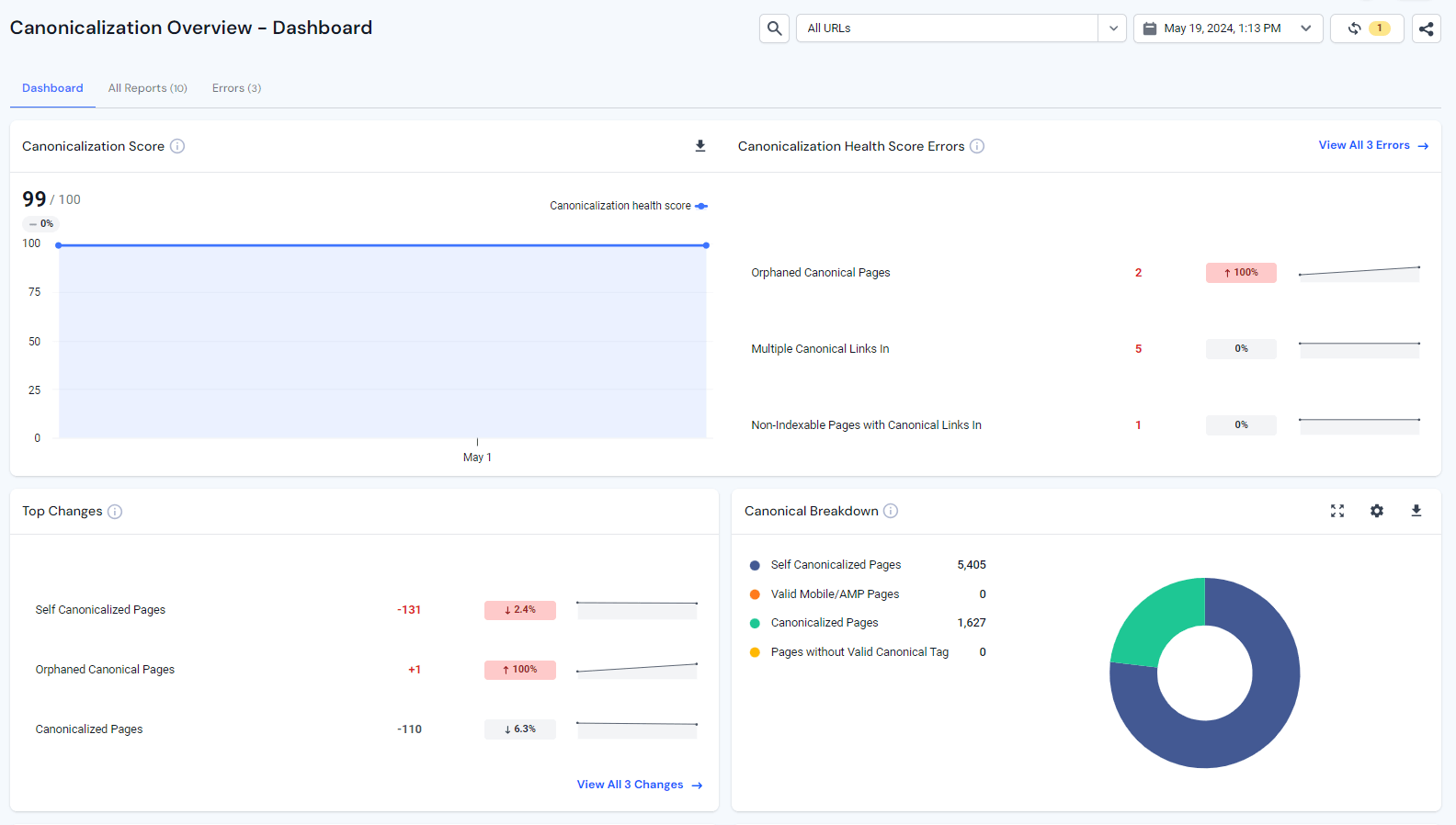 Similarweb Canonicalizaion Overview