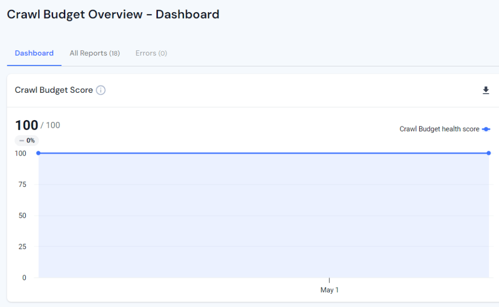 Crawl Budget Overview - Dashboard