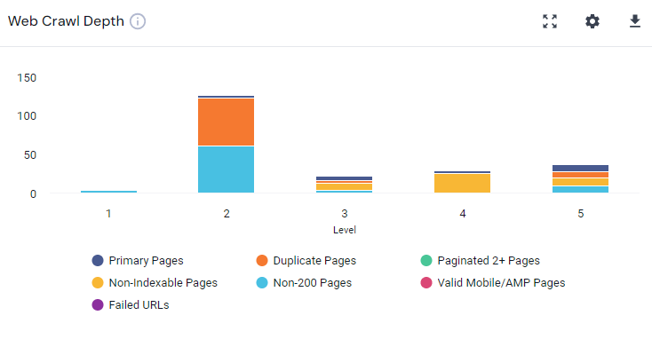 Crawl Depth report in the Similarweb Site Audit tool