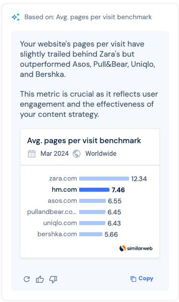 AI for sales detailed insights generated from Similarweb Web Traffic & Engagement data. 