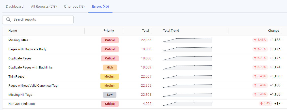 Similarweb Errors report