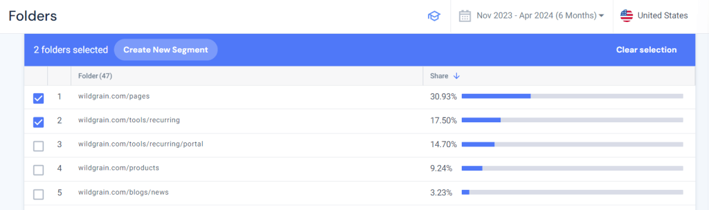 Similarweb Folders report