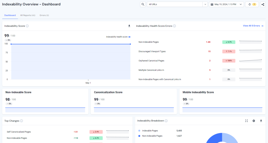 Indexability Overview - Dashboard