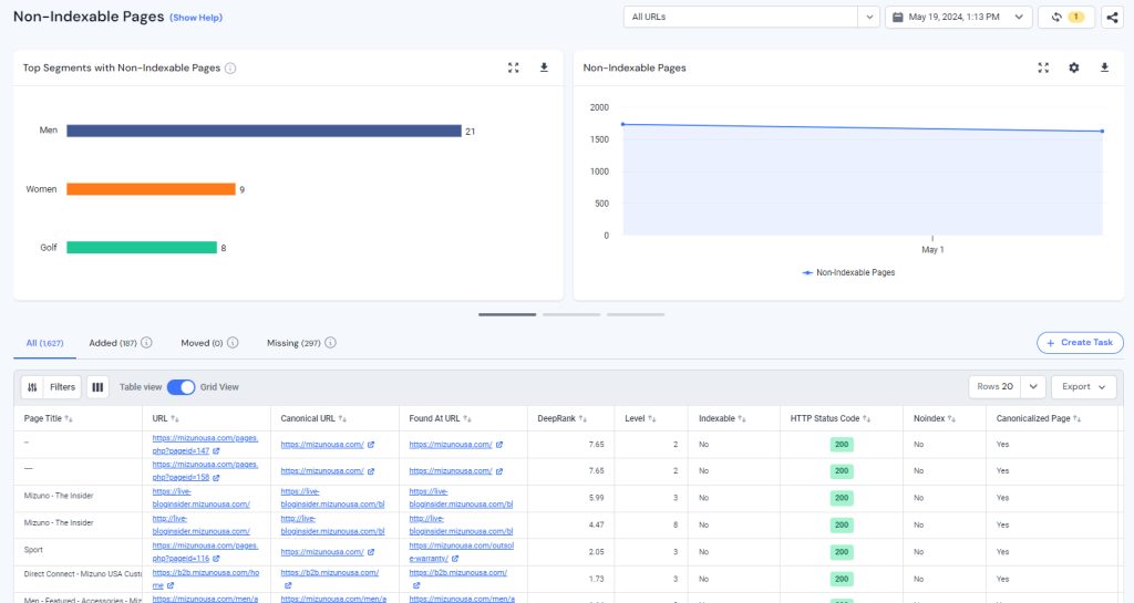 Non-Indexable Pages