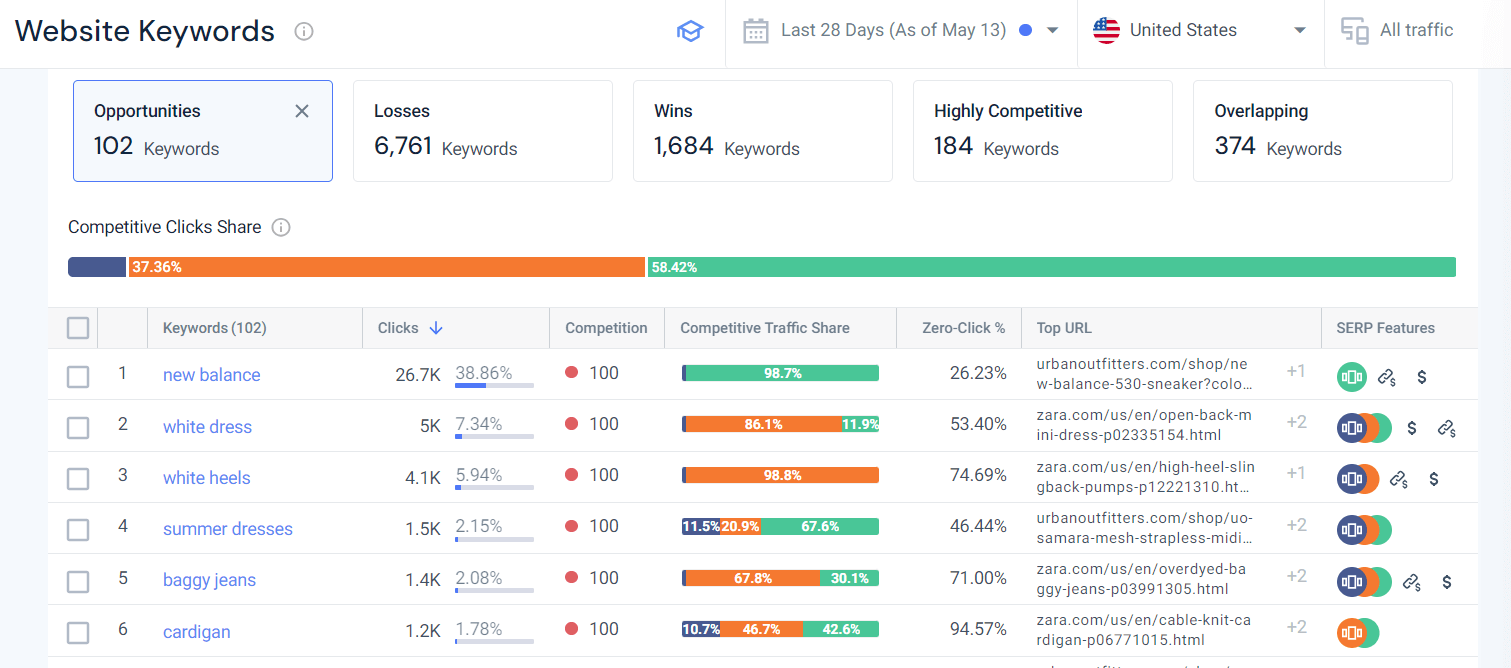 Opportunities filter