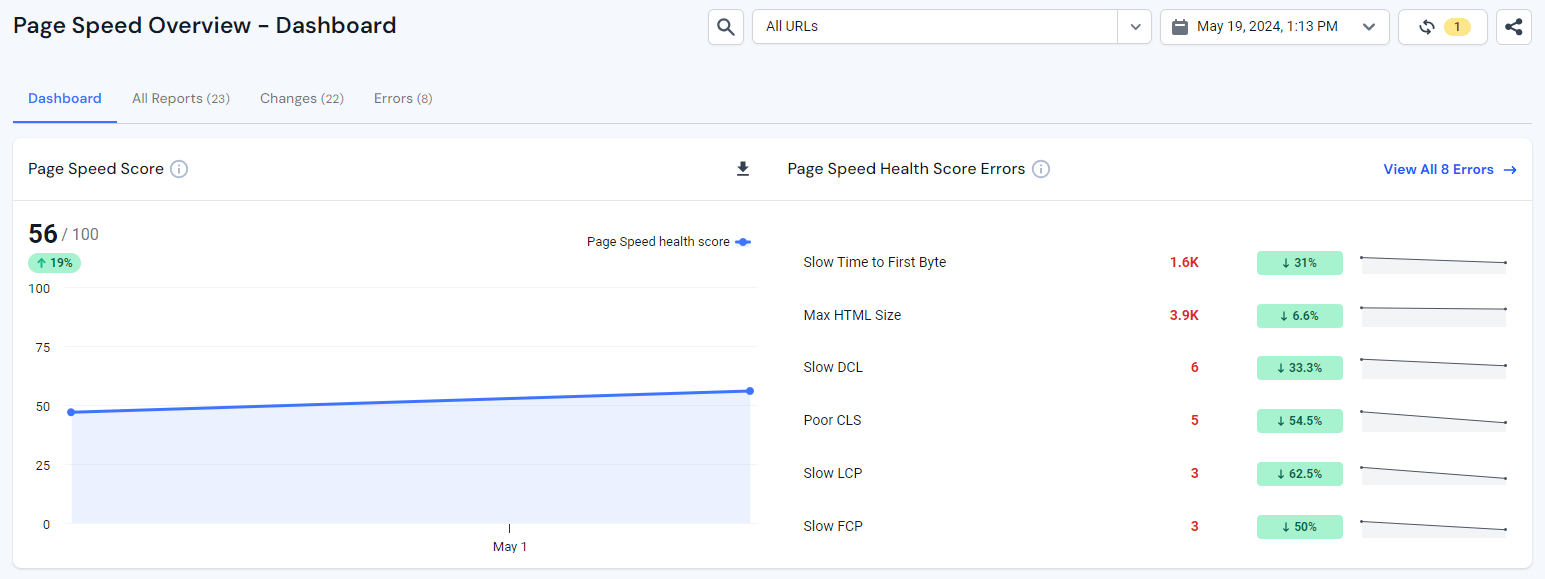 Page Speed Overview dashboard