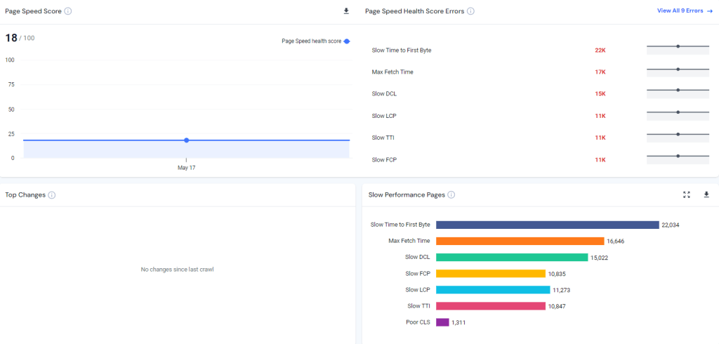 Page Speed report