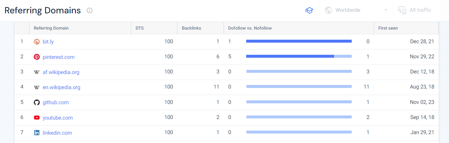 Similarweb Referring Domains report