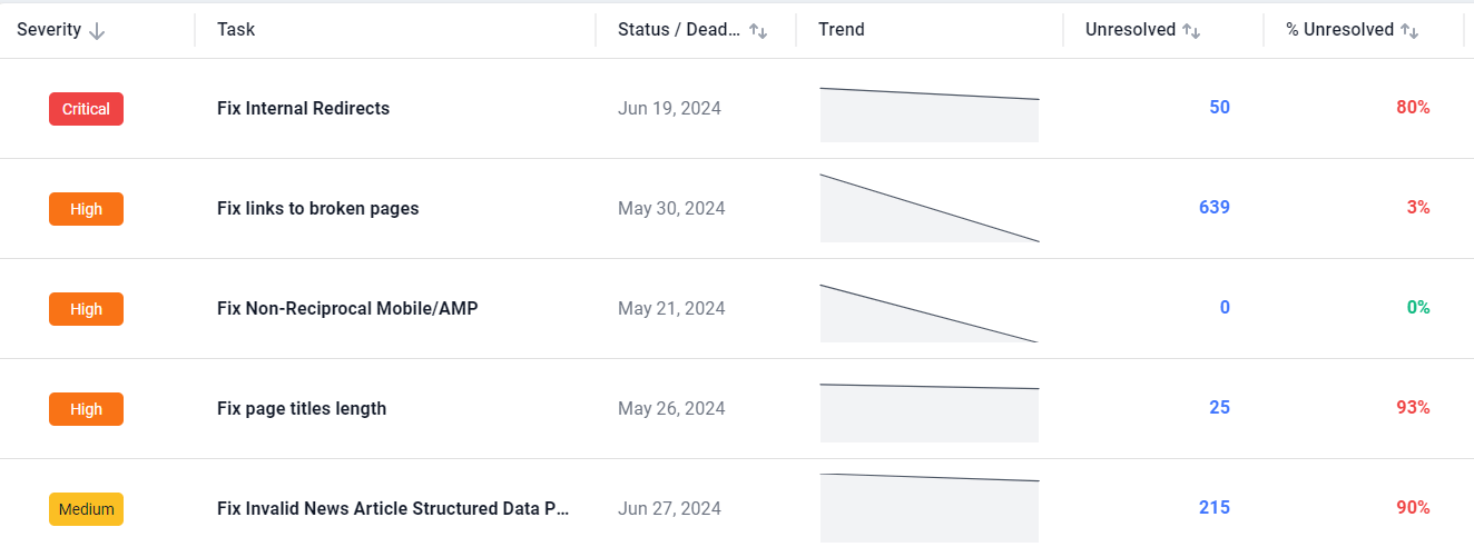 Scheduled tasks in Similarweb