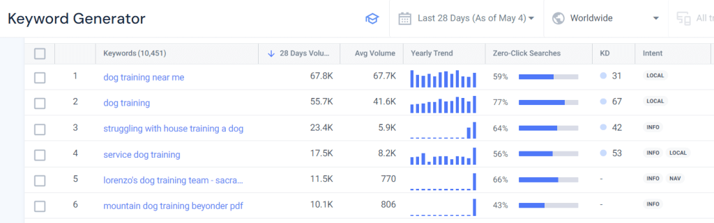 Similarweb Keyword Generator