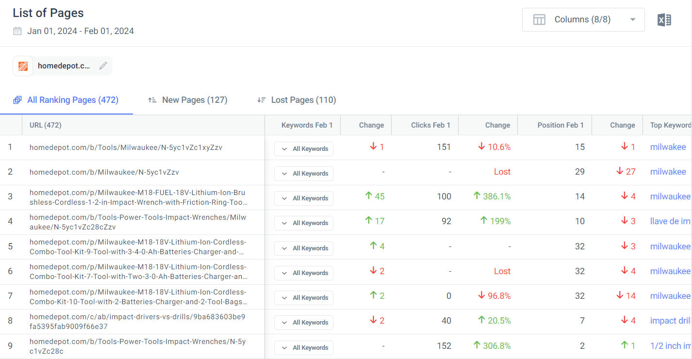 Similarweb Pages report