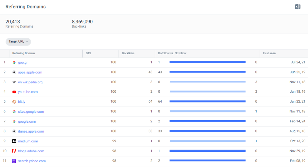 Similarweb Referring Domains report