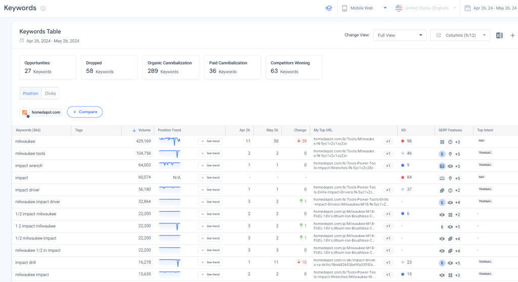 Similarweb rank tracker