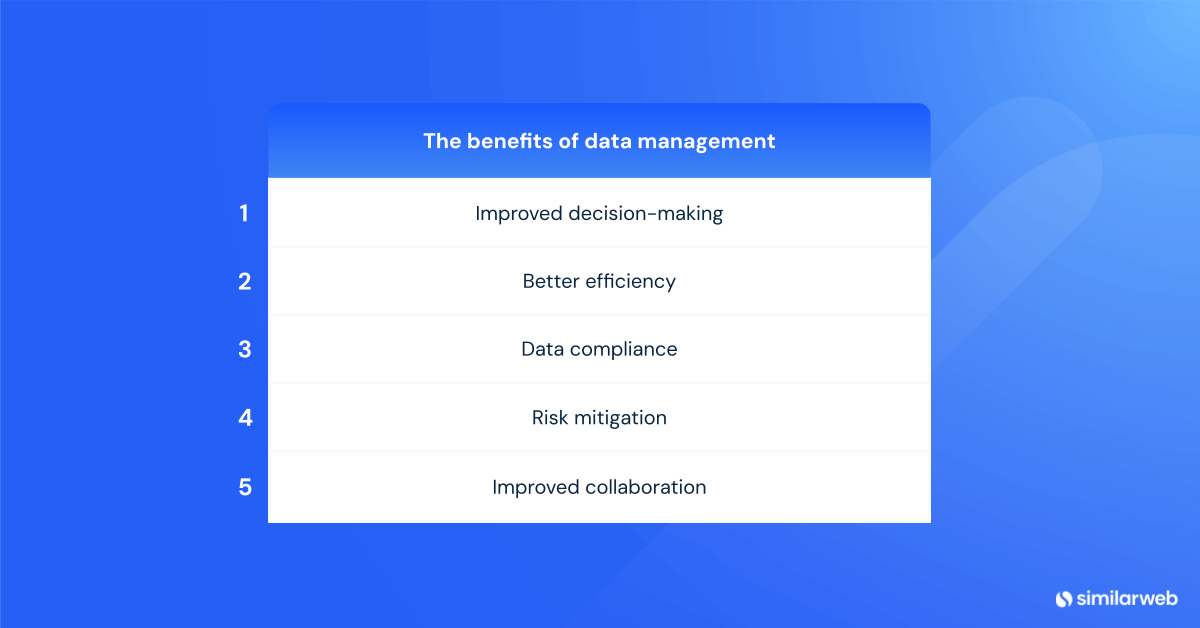 A list of the benefits of data management