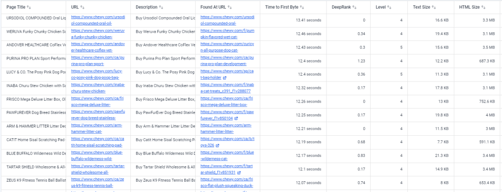 URLs in the Page Speed report