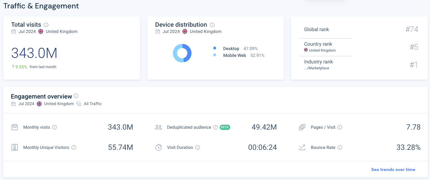 amazon.co.uk total visits