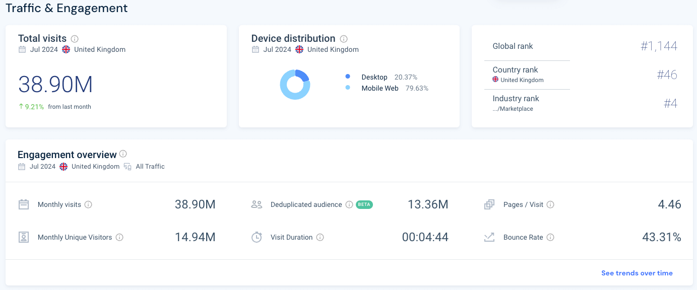 argos.co.uk total visits