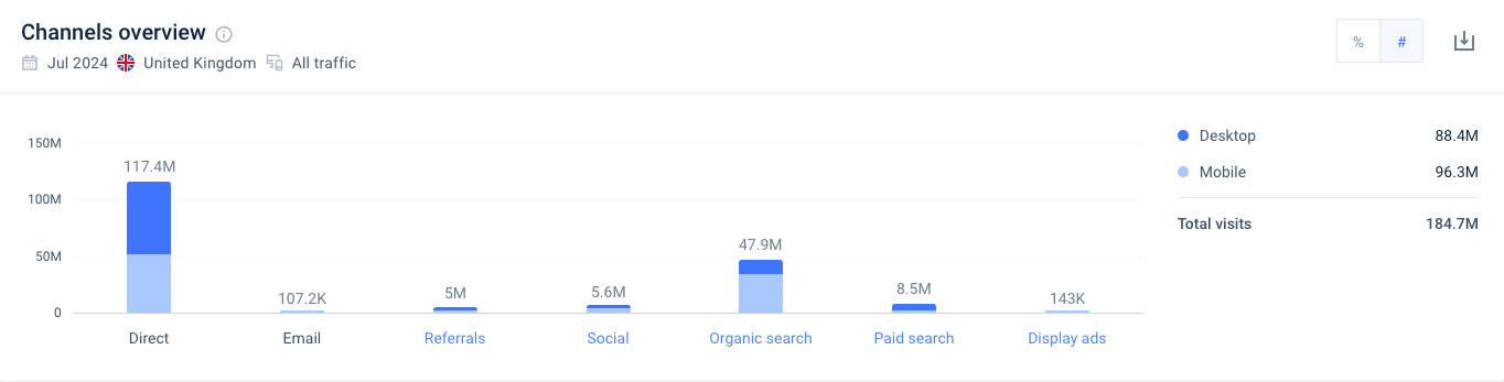 ebay.co.uk channels