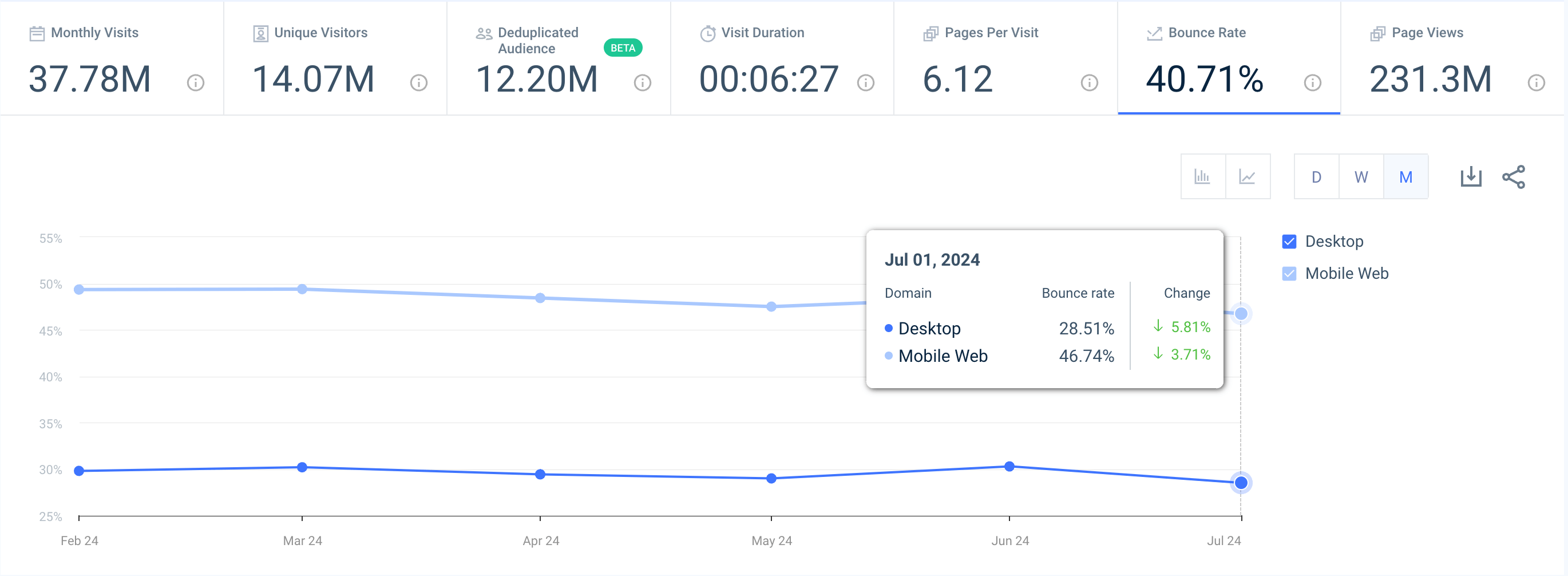 etsy traffic and engagement