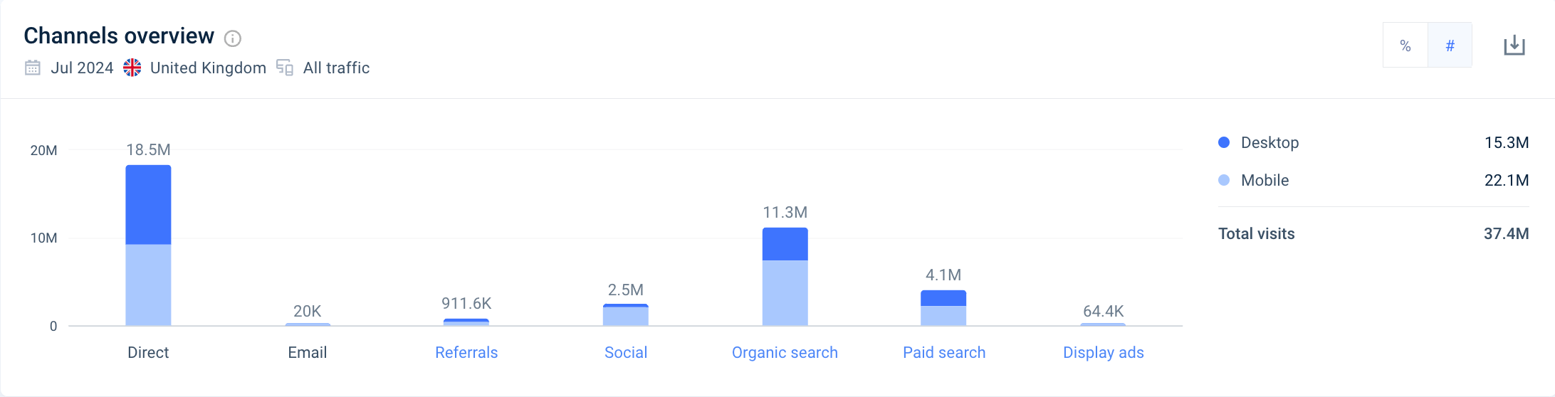 etsy uk marketing channels