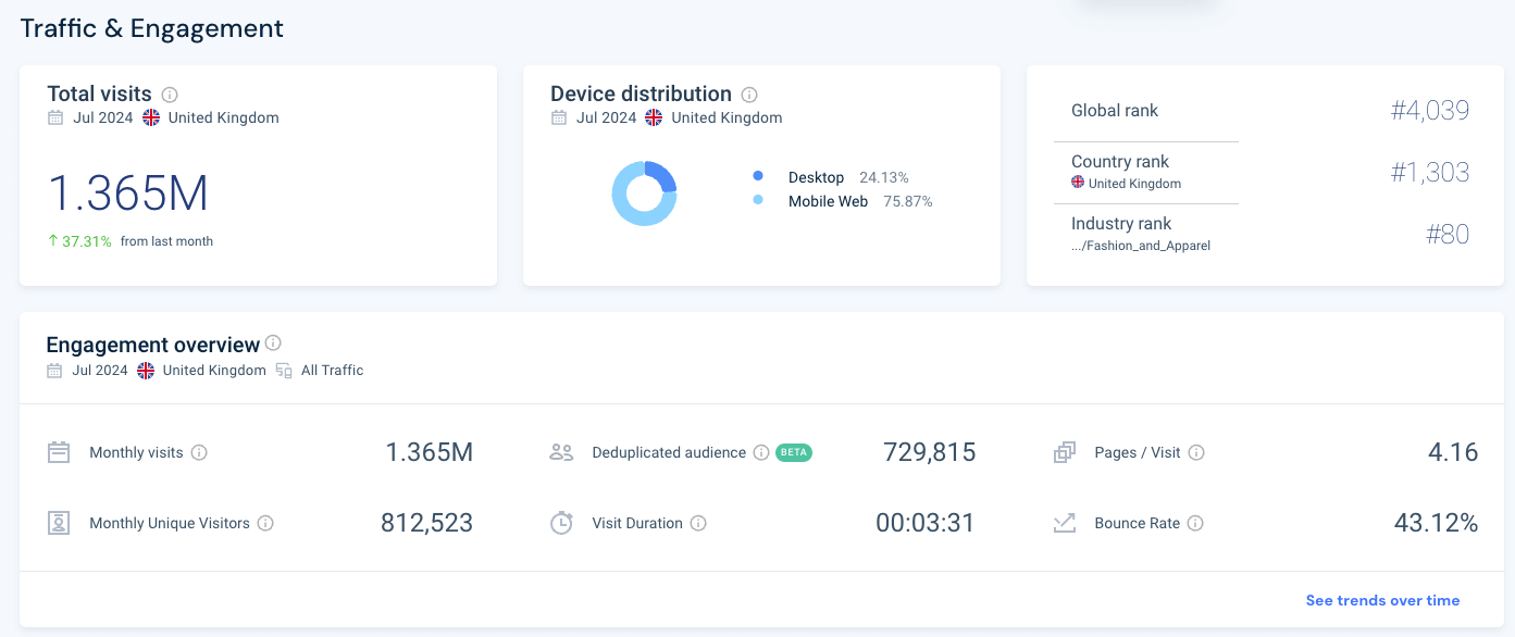 levi total visits