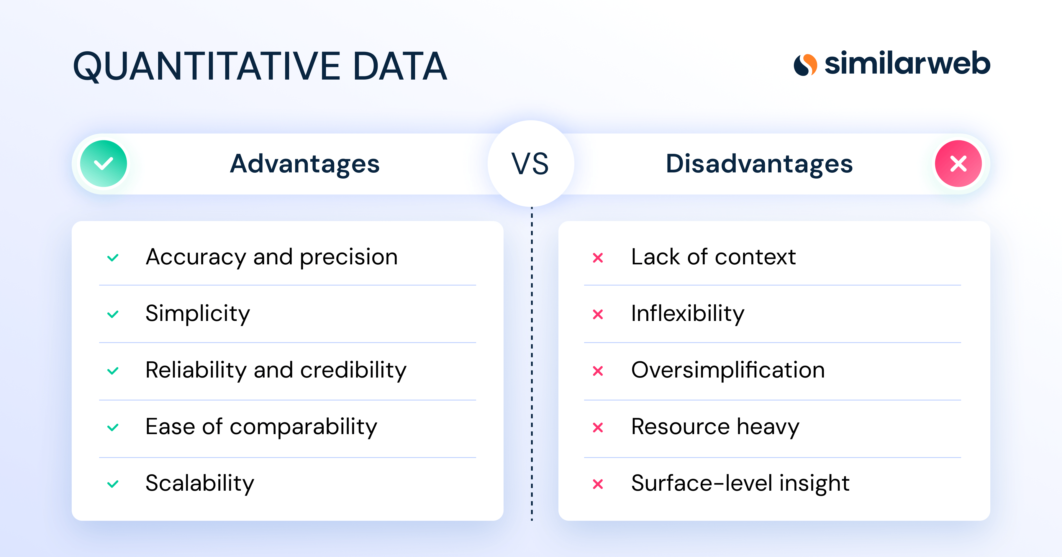 Advantages and disadvantages of Quantitative Data