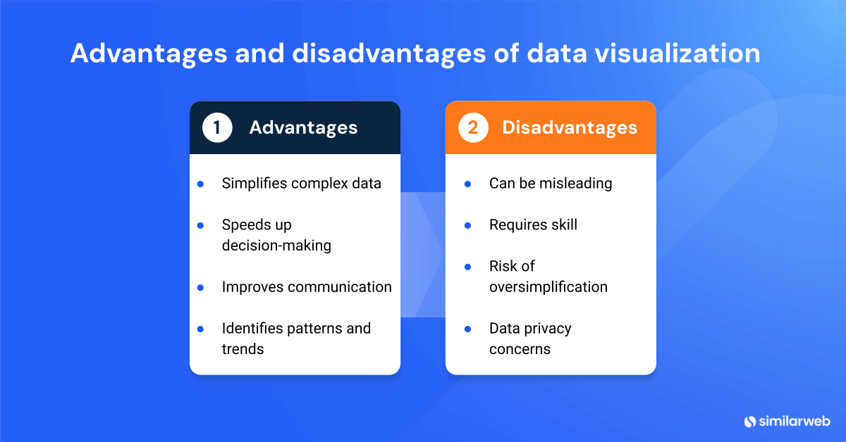 Image listing the advantages and disadvantages of data visualization