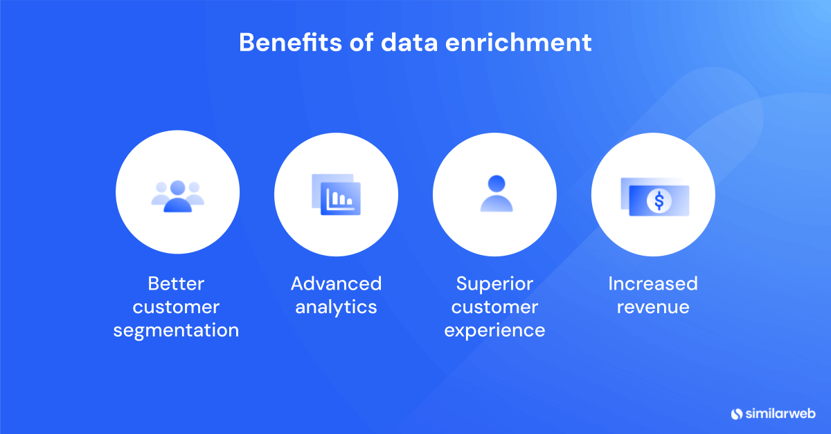 Image listing the benefits of data enrichment