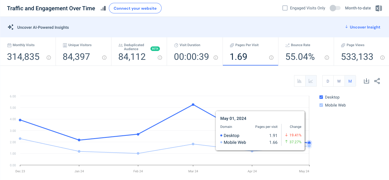 currentlye traffic engagement