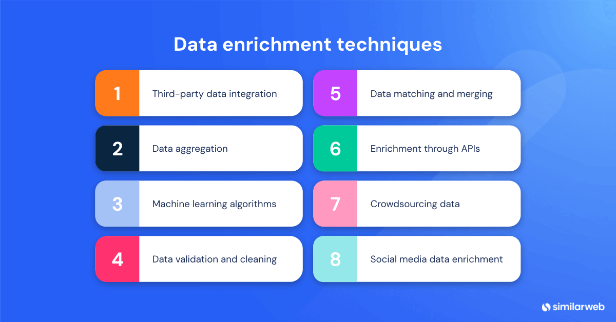 Image listing data enrichment techniques