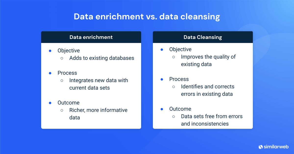 Image showing the difference between data enrichment and data cleansing