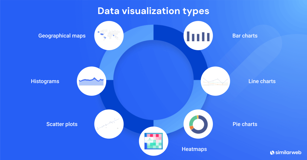 Image showing the different types of data visualization