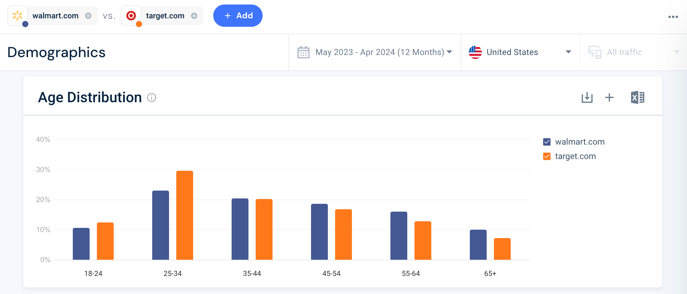 Audience Demographics walmart target