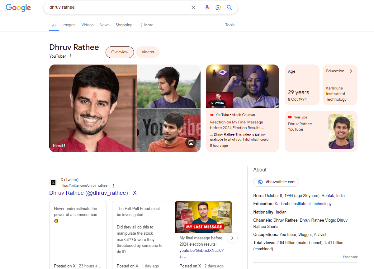 Dhruv Rathee brand SERP