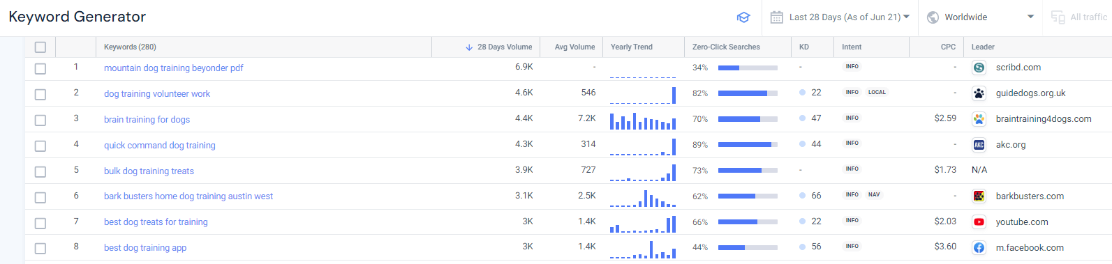 Finding primary keywords in Similarweb