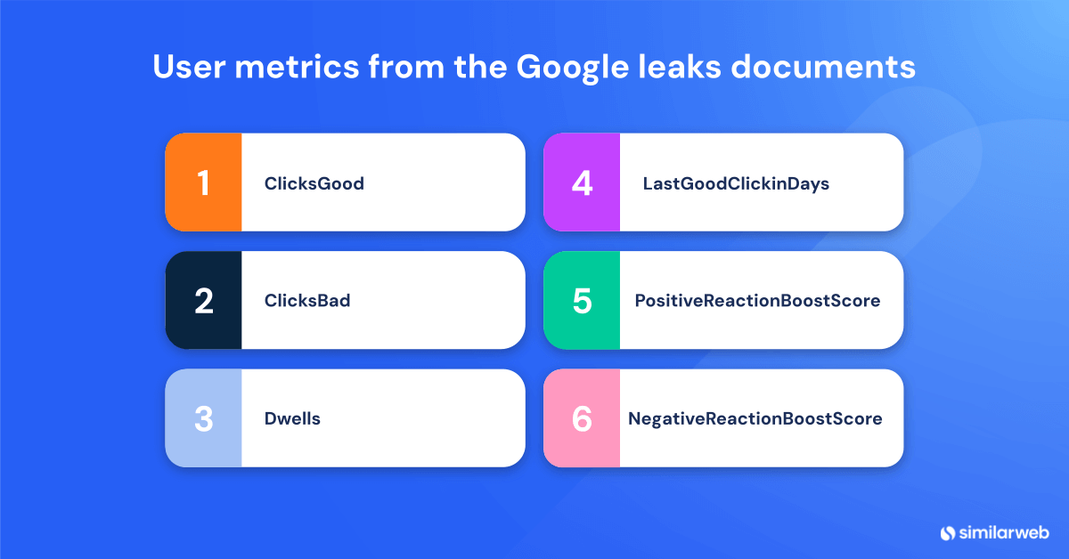 User metrics found in the Google leaks documents