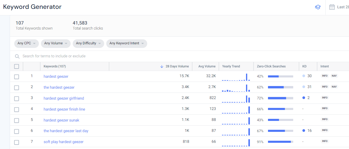 Hardest Geezer keywords in the Similarweb Keyword Generator