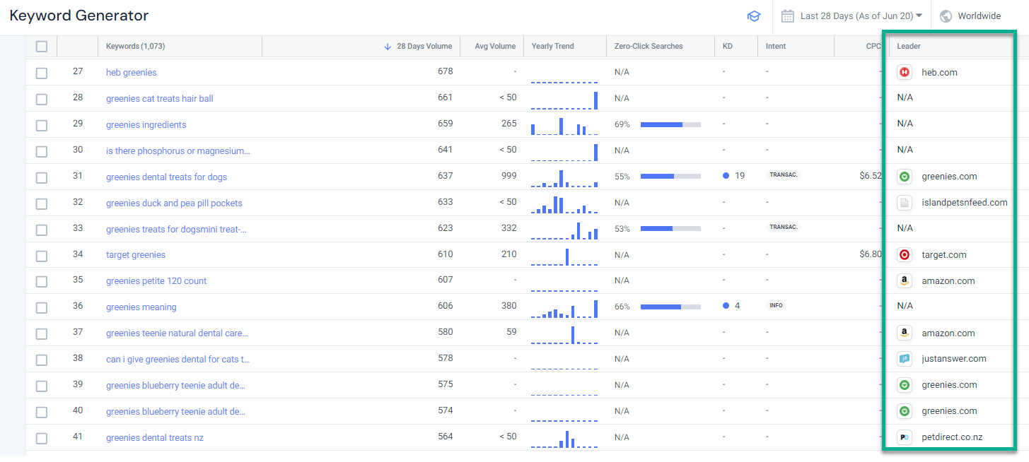 Keyword generator showing branded keywords