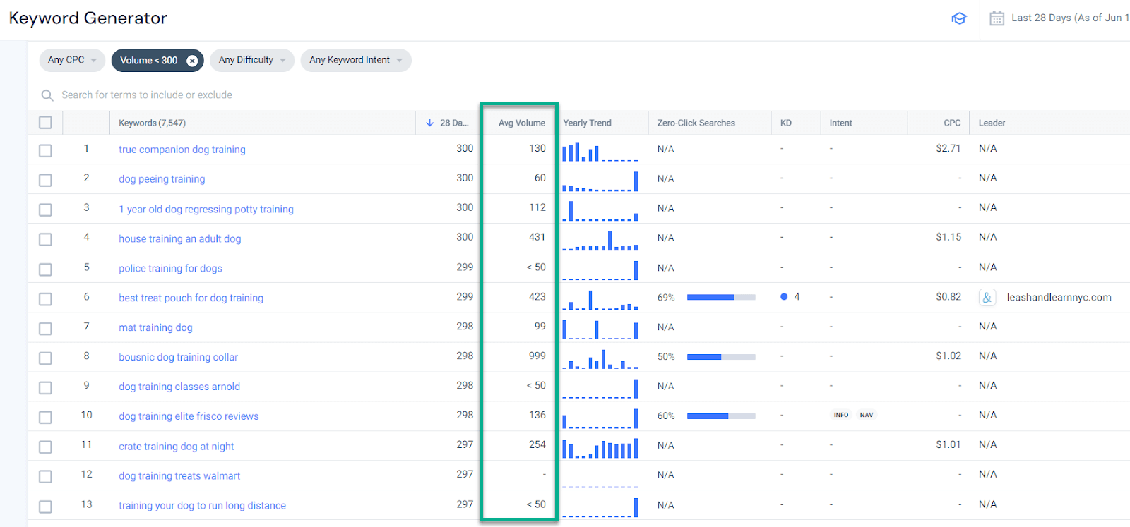 Keyword generator showing long-tail keywords