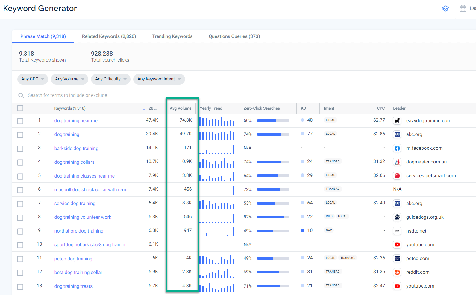 Keyword generator showing short-tail keyword