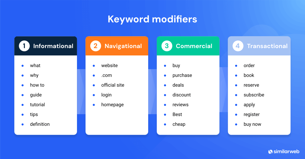 Keyword modifiers