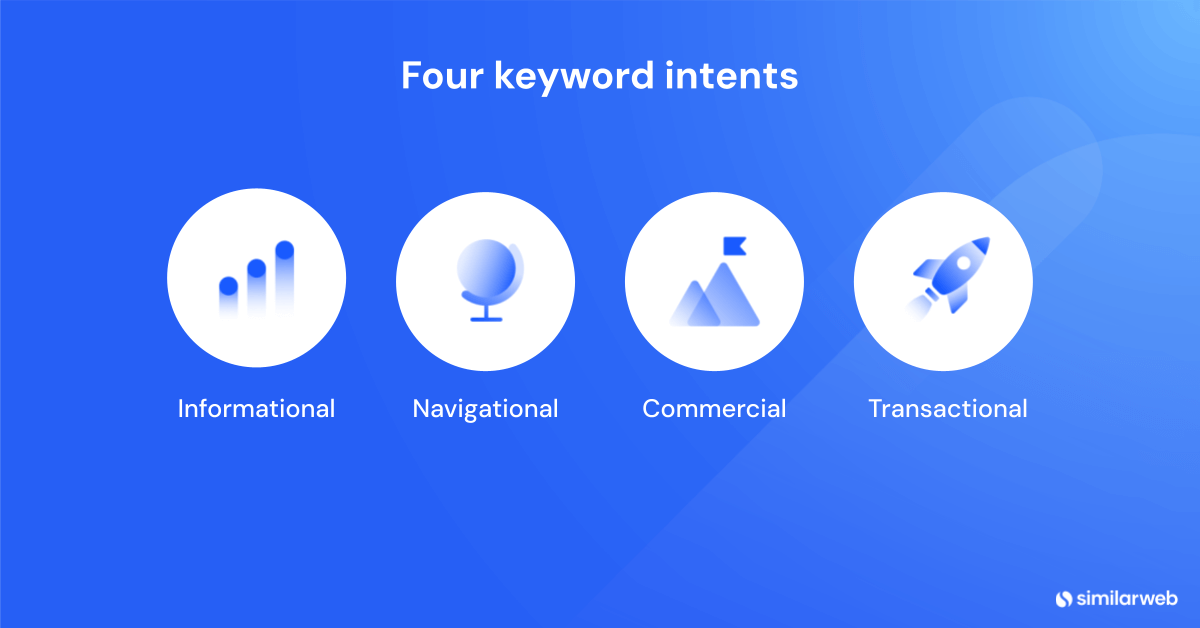 Four main keyword intents