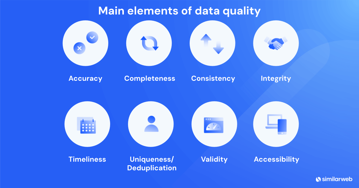 Image that lays out the main elements that contribute to data quality