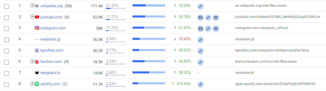 Newjeans brand SERP click data