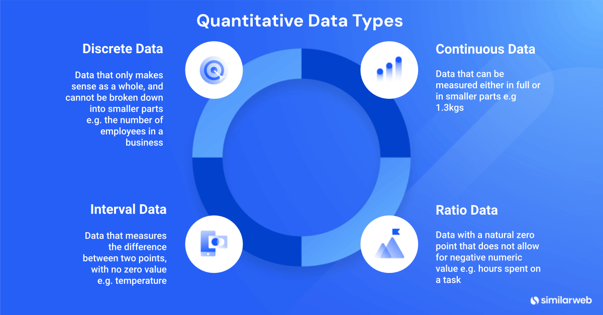 types of quantitative data