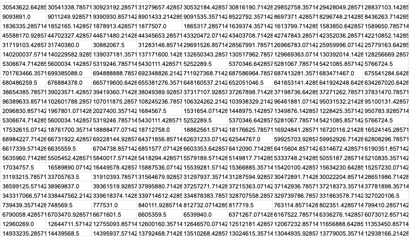 Spreadsheet showing rows and columns and of numbers that represents the data behind a web traffic heatmap. 