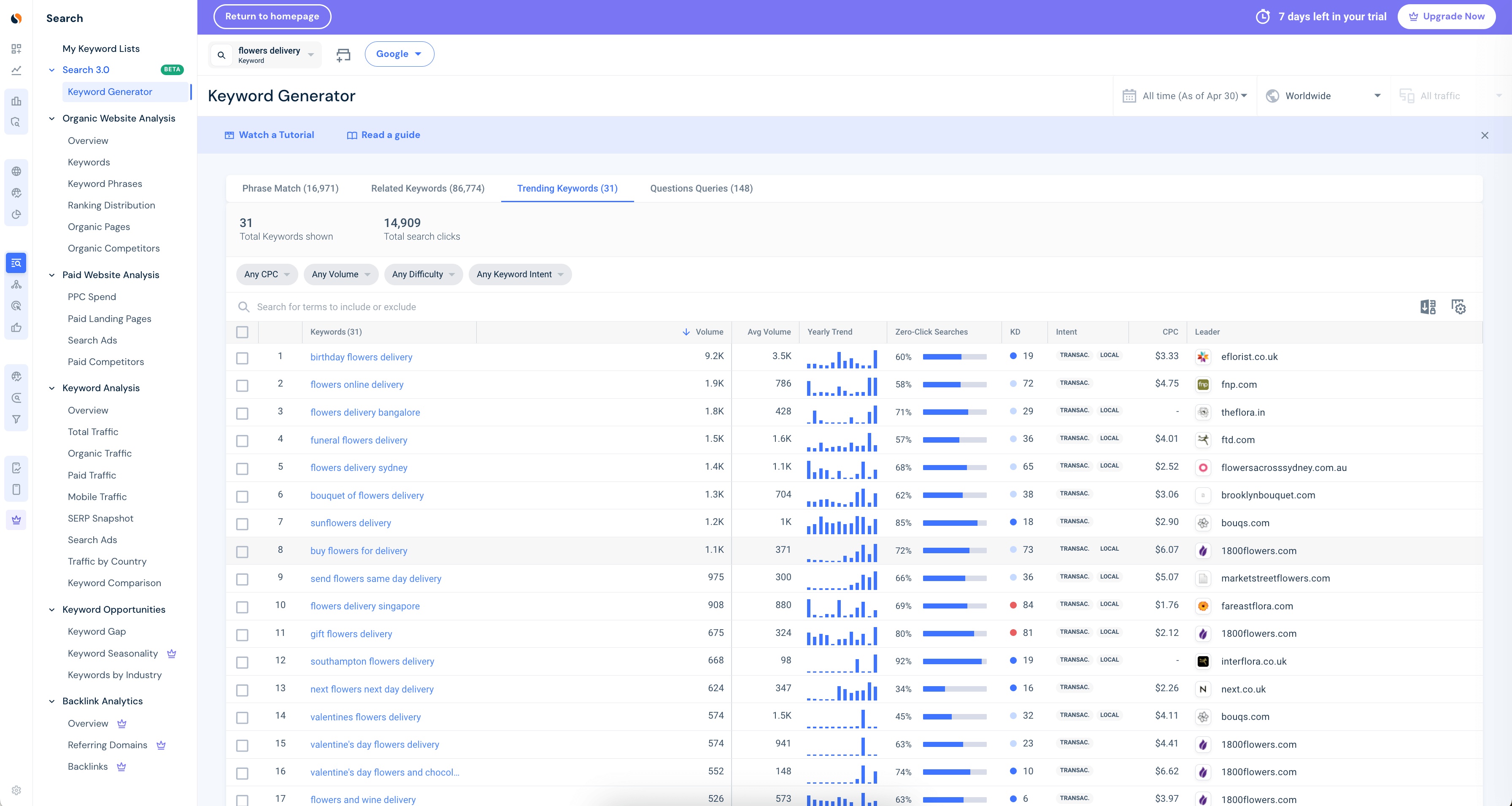 Keyword generator results screen