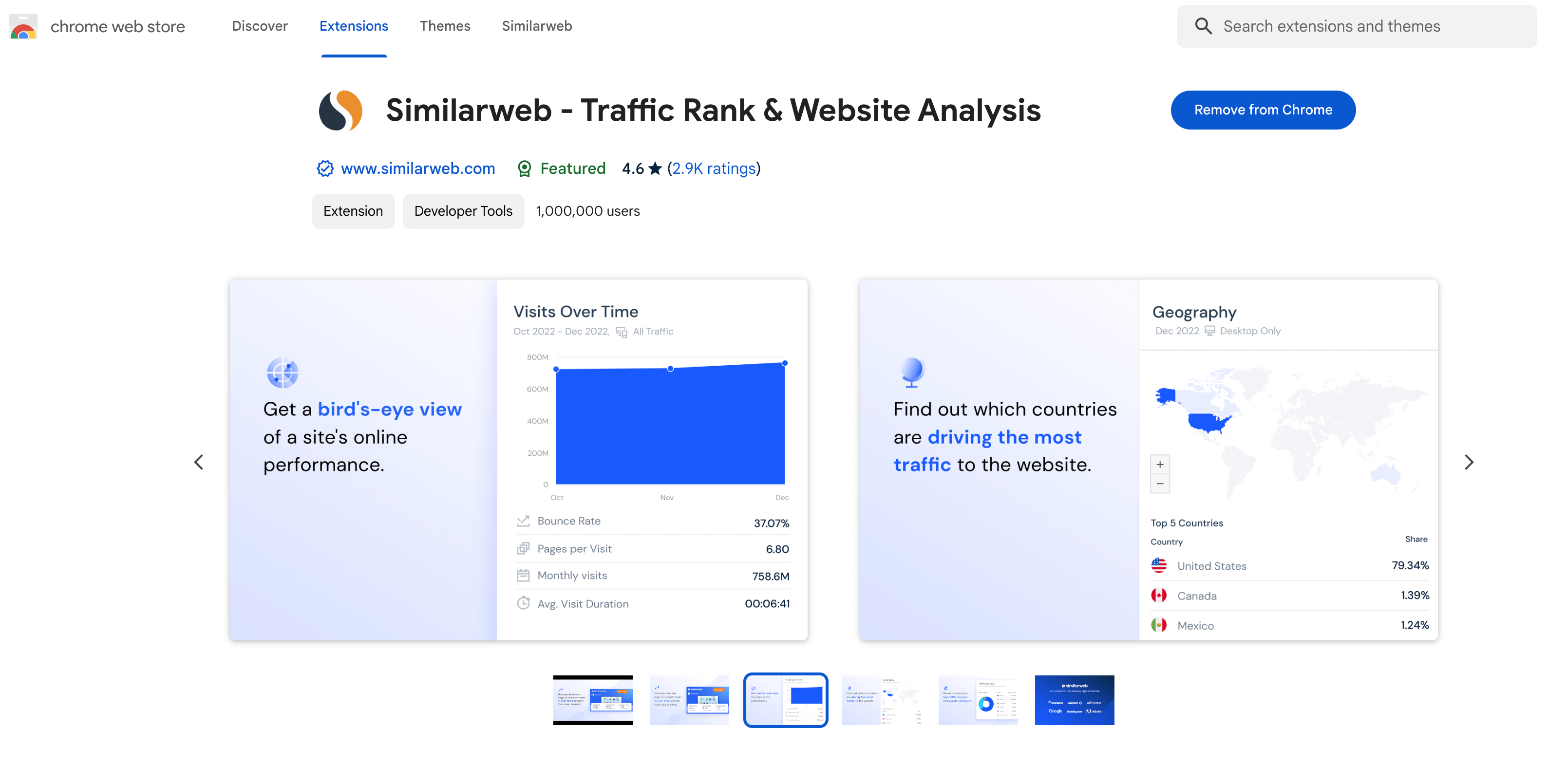 Similarweb free traffic extension